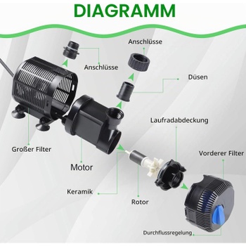 Jazierkové čerpadlo Exleco 35 W (2 300 l/h)