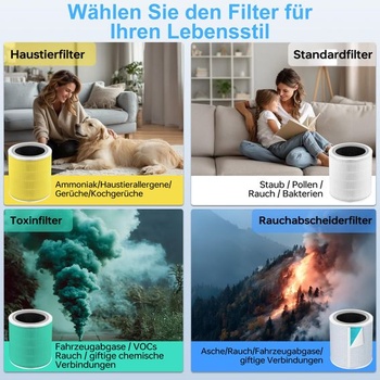 Filter pre domácich miláčikov Core 400S pre LEVOIT, proti zápachu domácich miláčikov a do kuchyne