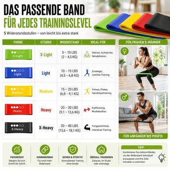 Odporové gumy [5dielna sada] z prírodného latexu - Sada fitness gum zelená + modrá + žltá + červená