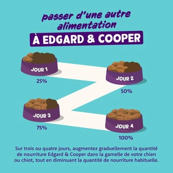 Edgard & Cooper Multipack Pavée pro dospělé psy, bez obilovin, přírodní krmivo, 6 x 100 g, kuřecí,