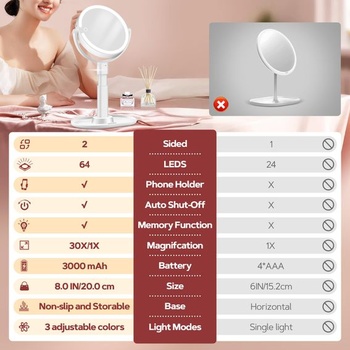 Zrkadlo s LED osvetlením B Beauty Planet