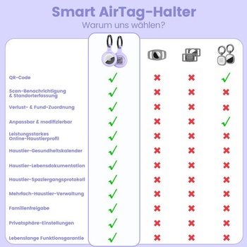 Silikonové pouzdro kompatibilní s AirTag, ochrana proti dvojité ztrátě pro psy/kočky, přívěsek na