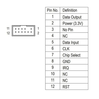 Modul TPM 2.0 SPI 12-pinový SLB9670 pre základnú dosku Gigabyte Z790 D
