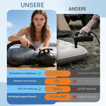 Elektrické vzduchové čerpadlo 600 W, elektrické vzduchové čerpadlo s 5 tryskami, elektrické