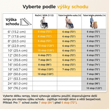 Skladacia hliníková rampa pre invalidný vozík WR-6FTB, 6 ft, 800 lb, čierna