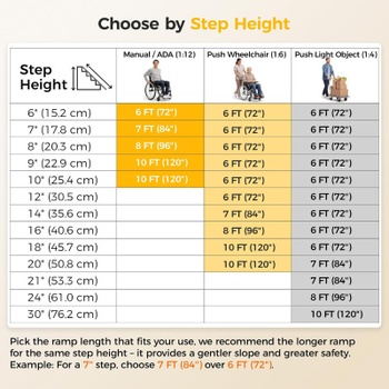 Skladacia hliníková rampa pre invalidný vozík WR-6FTB, 6 ft, 800 lb, čierna