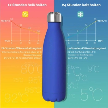 Láhev na vodu GeeRic z nerezové oceli, 500 ml, dvoustěnná, vakuově izolovaná kovová láhev na vodu,