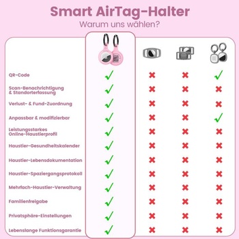 Silikonové pouzdro kompatibilní s AirTag, ochrana proti dvojité ztrátě pro psy/kočky, přívěsek na
