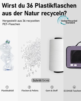 Organizér ECOHUB fialovej 7 ks