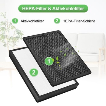 Náhradný filter Herboom pre čističky vzduchu Philips AC2882, AC2885