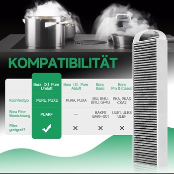 Aktívny uhlíkový filter pre Bora Pure PUAKF a Bora X Pure (PUXU), filter PUAKF | Vysoko kvalitné