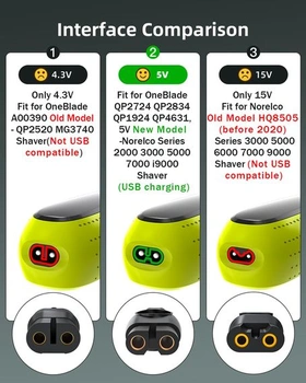 Nabíjecí kabel Super 5V kompatibilní s Philips 3000X / 5000X / i9000 (USB-A)