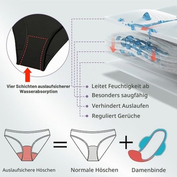 Menstruační plavky Runmeihe pro dívky vel.XS