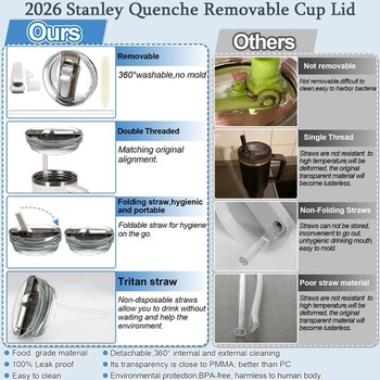 TZEKING Odnímateľné viečka na Stanley Cup, nepriepustné, balenie po 2 kusoch, ľahko sa čistí o 360 °,