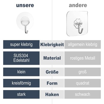 Priehľadné samolepiace háčiky, malé nástenné háčiky do kúpeľne, kuchyne, stropu