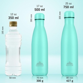 LO Nerezová fľaša na vodu 500 ml nepriepustná bez BPA svetlo modrá 500 ml