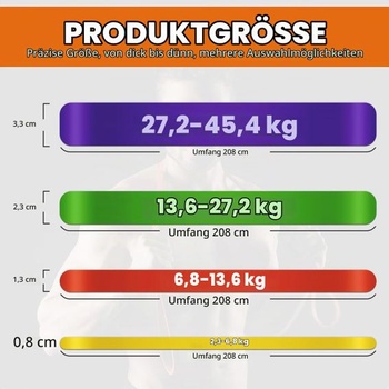 Fitness gumy, sada 4 ks, odporové gumy, naťahovacia pomôcka, prenosný tréning, posilňovanie svalov,