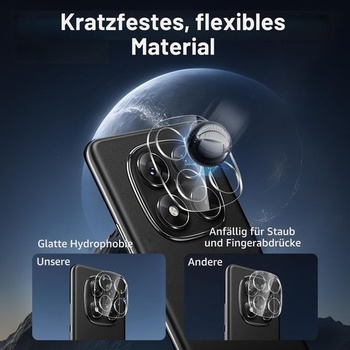 Súprava 2+2 ochranných fólií na displej pre Xiaomi Redmi Note 14 Pro Plus [bez skla], 2 ochranné fólie