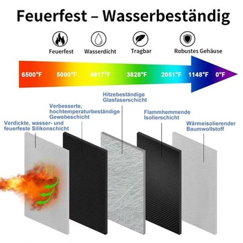 Tepelne odolné puzdro na powerbanku (do 6500 ° F), vodotesné cestovné puzdro na elektroniku,