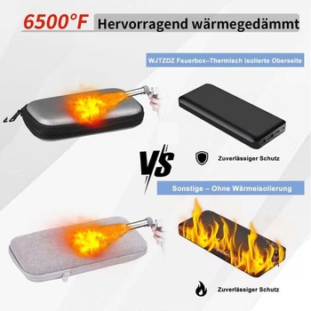 Tepelně odolné pouzdro na powerbanku (do 6500 °F), vodotěsné cestovní pouzdro na elektroniku,