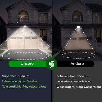 Venkovní LED reflektory Aigostar 20W, balení po 2 kusech, přírodní bílá 4000K 1800 lumenů,