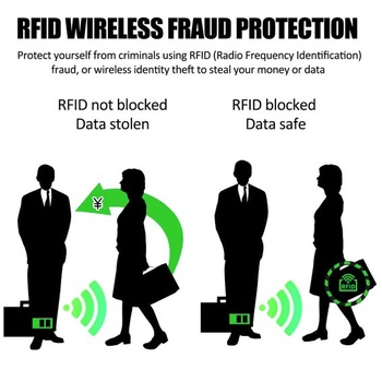 10 puzdier na karty s blokovaním RFID, puzdrá na kreditné karty, puzdrá s blokovaním RFID,