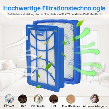 Náhradná sada filtrov pre bezvreckový vysávač Philips radu 7000 FC9729