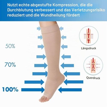 Zdravotné kompresné pančuchy pre ženy a mužov 20-30 mmHg, profesionálna starostlivosť o členky, podporné