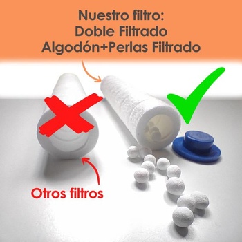2 náhradné sprchové filtre | Filtre proti vodnému kameňu a chlóru | pre sprchové hlavice s filtrami