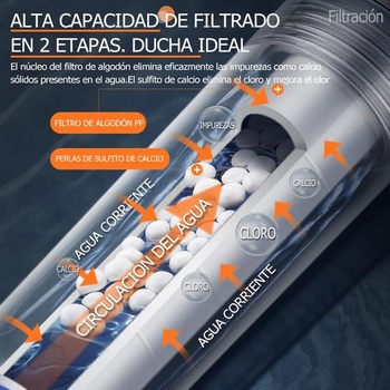 2 náhradné sprchové filtre | Filtre proti vodnému kameňu a chlóru | pre sprchové hlavice s filtrami