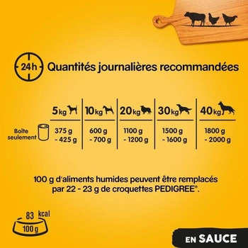 Pedigree Kitchen Meal pre psov – Konzervované krmivo v omáčke pre dospelých psov – 3 druhy – 3 x 800 g
