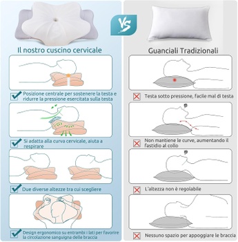 Ergonomický vankúš DONAMA