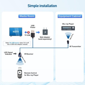 Predlžovací kábel infračerveného diaľkového ovládania Cable Matters, IR prijímač 1,8 m 1,8 m
