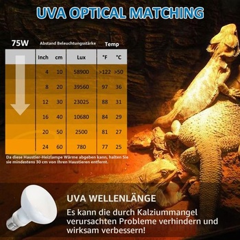 SCNNC 1x Tepelná lampa s motívom plazov, bodové vyhrievanie 75W E27 R80 AC 220V 75,0 Wattov