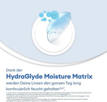 Kontaktné šošovky Air Optix HydraGlyde, -5,25