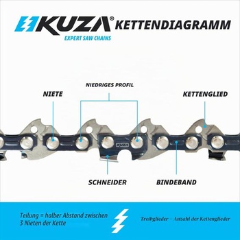 Prémiová reťaz k motorovej píle 45 cm, 18 palcov, 0,325