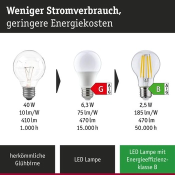 Paulmann LED Efficient-Line AGL E27 1521lm 8,2W 3000K stmievateľná lišta