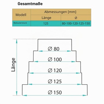 Univerzální redukce Ø 80 – 150 mm, nastavitelná pro hadice ve ventilačních systémech; výfuk
