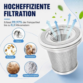 Náhradné filtre pre Fanttik Slim V8 V10 Mate V8 Apex, HEPA filtre kompatibilné s Fanttik Slim V8