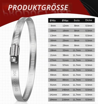 Hadicové spony Bolatus 19-29 mm, 12 ks. Hadicové spony z nerezové oceli 304 19-29 mm 12