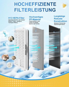 KEEPOW 2 HEPA filter SF-HA 50 pre vysávač Miele Complete C3 C2 2+2+2