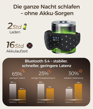 Bluetooth maska na spaní LOVE EYE LEYE01