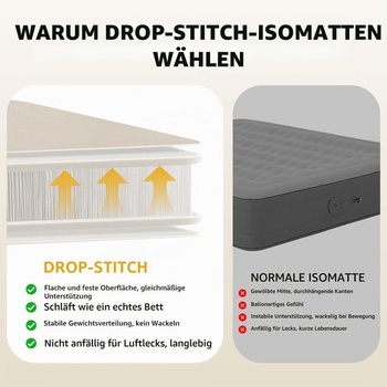 Naturehike 10cm karimatka na spanie s elektrickým vzduchovým čerpadlom, nosnosť 200 kg,