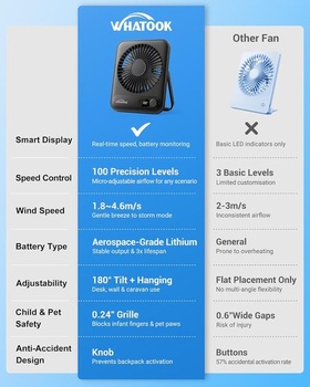 WHATOOK USB ventilátor tichý: plynulé ovládání 1-100, baterie 2000mAh stolní ventilátor s LED