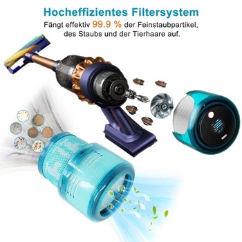 Filter pre vysávače Dyson Gen5 Detect/Gen5outsize/Gen5detect Absolute
