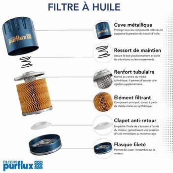 Purflux LS391A - Olejový filtr pro automobily