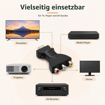 1 kus adaptéru HDMI na RCA, převodník HDMI zástrčky AV 3RCA, kompozitní video audio jack na CVBS,
