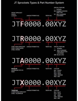 Pastorok JT JTF565.15RB 15 zubov, gumové polstrovanie, predný predlohový hriadeľ, jednozubý/rozteč 520