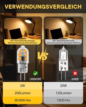LED žárovka G4 2W nahrazuje 20W halogenovou žárovku, AC/DC 12V-24V nízké napětí, MR11 dvoukolíková