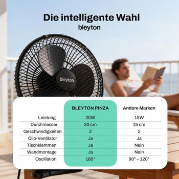 Stolný ventilátor BLEYTON čierny, 20W, so štipcom